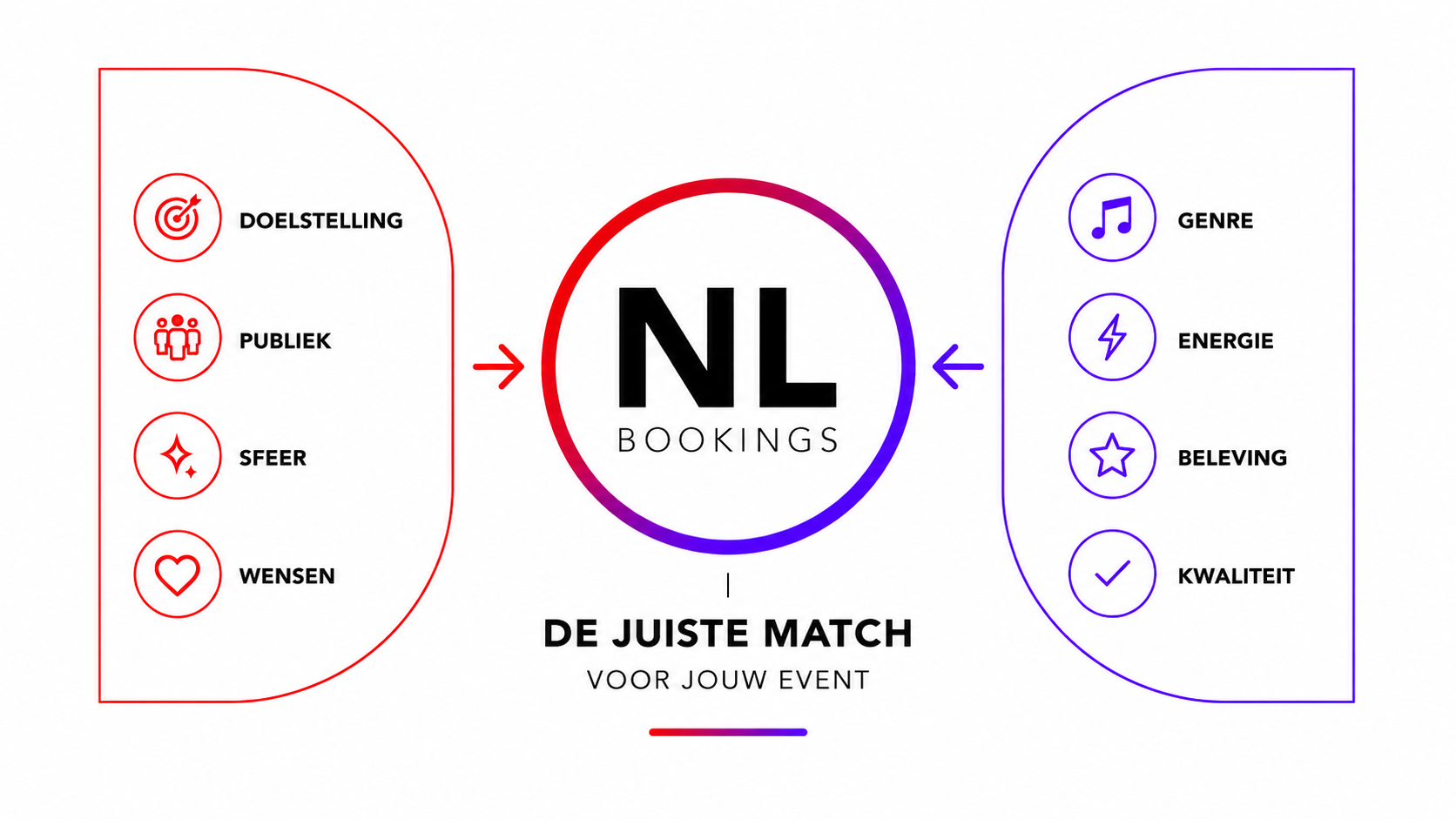 Live entertainment via NL Bookings